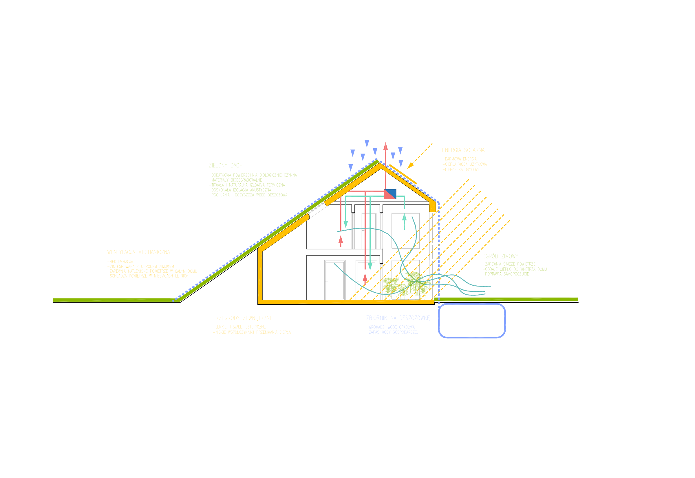 Dom 04 – rysunek A41