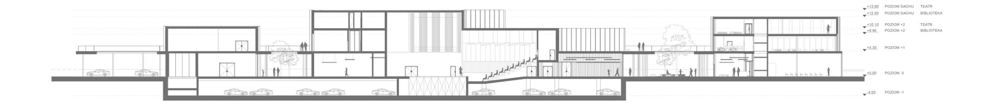 Teatr Lalek – model BIM